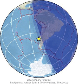 Global view