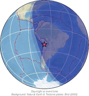 Global view