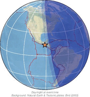 Global view