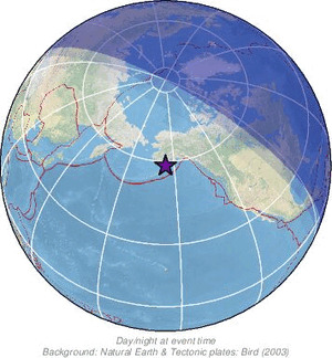 Global view