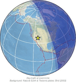 Global view