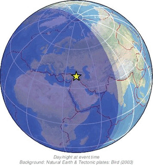Global view