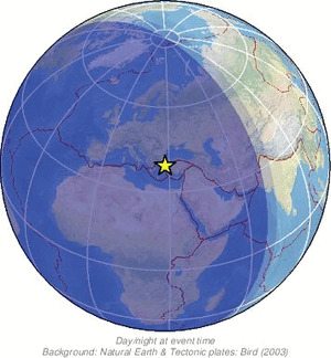 Global view