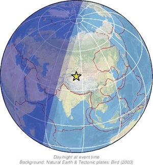 Global view