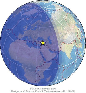 Global view