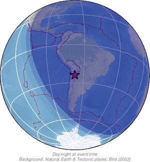Global view
