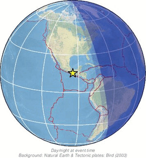 Global view