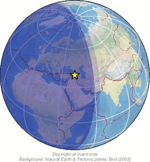 Global view
