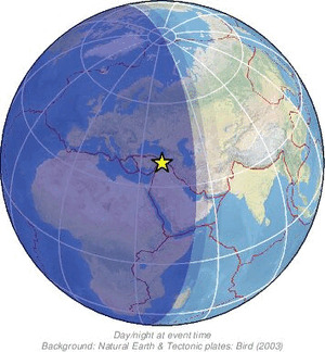 Global view