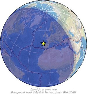 Global view