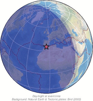 Global view