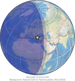 Global view
