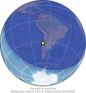 Global view