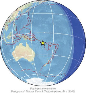 Global view