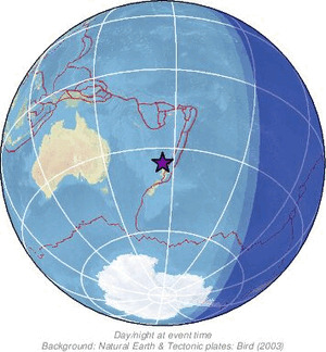 Global view