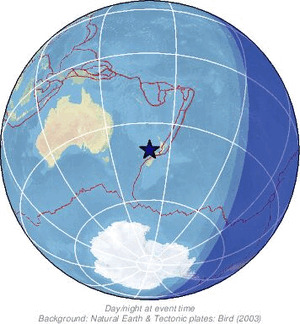 Global view