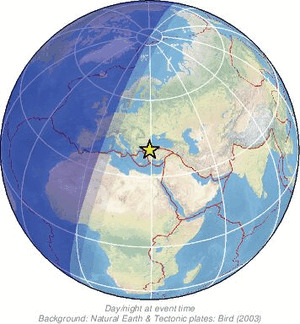 Global view
