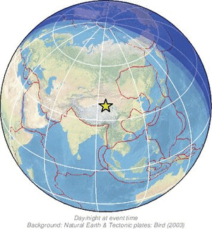 Global view