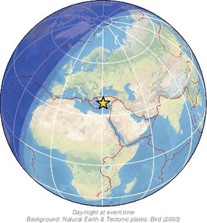Global view