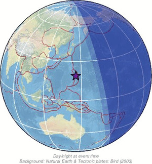 Global view