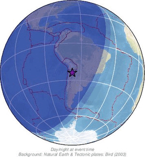 Global view