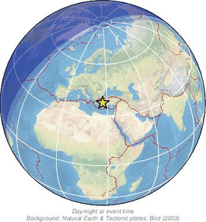 Global view