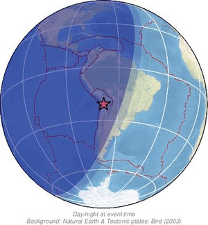 Global view