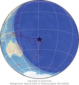 Global view