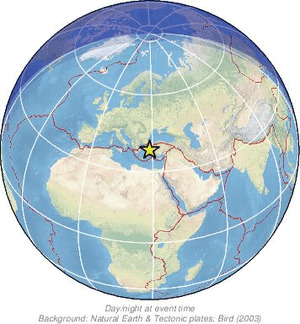 Global view