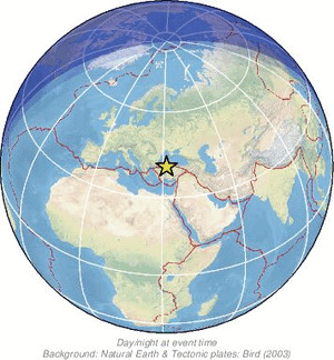Global view