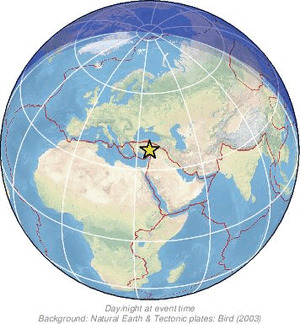 Global view
