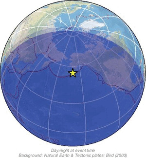 Global view