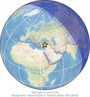 Global view