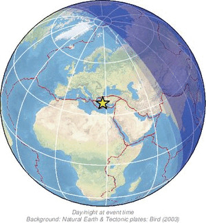 Global view