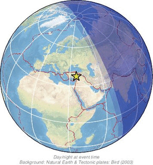 Global view