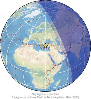 Global view