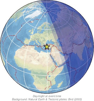 Global view