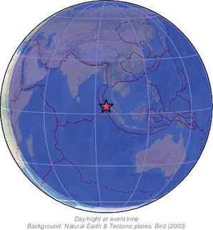 Global view