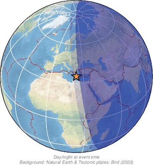 Global view