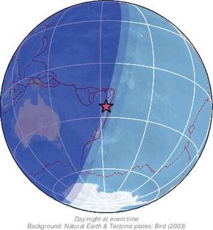Global view