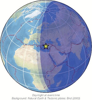 Global view