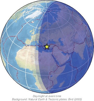 Global view