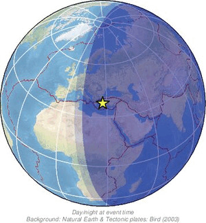 Global view