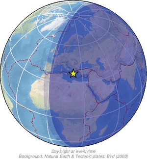 Global view