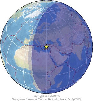 Global view