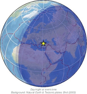 Global view