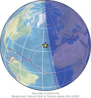 Global view