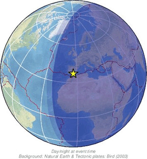 Global view