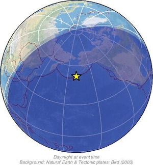 Global view