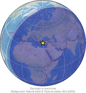 Global view
